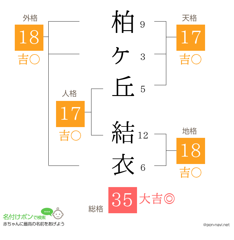 柏ヶ丘 結衣さんの姓名判断結果
