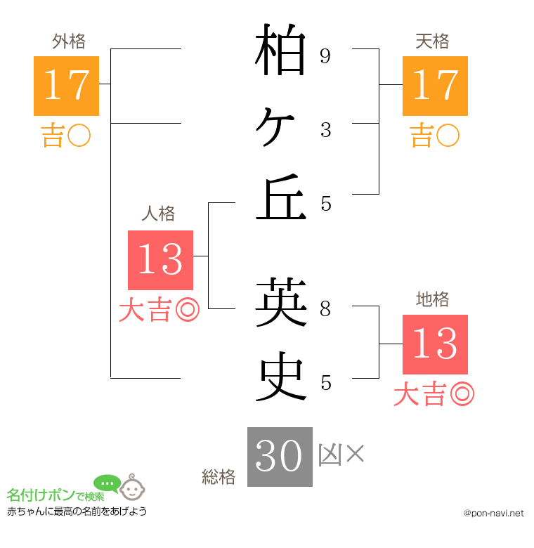 柏ヶ丘 英史さんの姓名判断結果