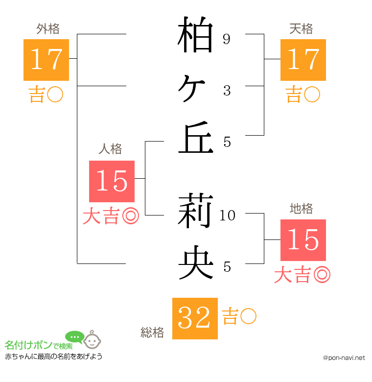 柏ヶ丘 莉央さんの姓名判断結果