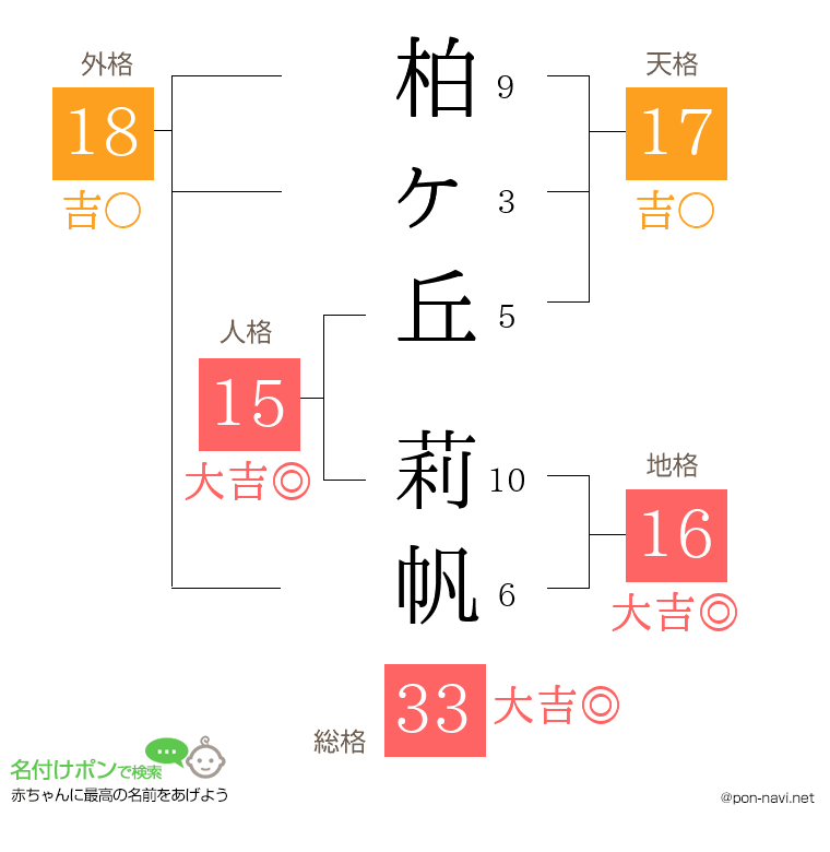 柏ヶ丘 莉帆さんの姓名判断結果