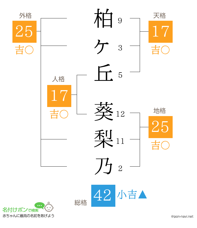 柏ヶ丘 葵梨乃さんの姓名判断結果