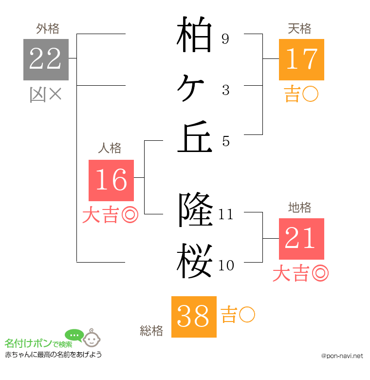 柏ヶ丘 隆桜さんの姓名判断結果