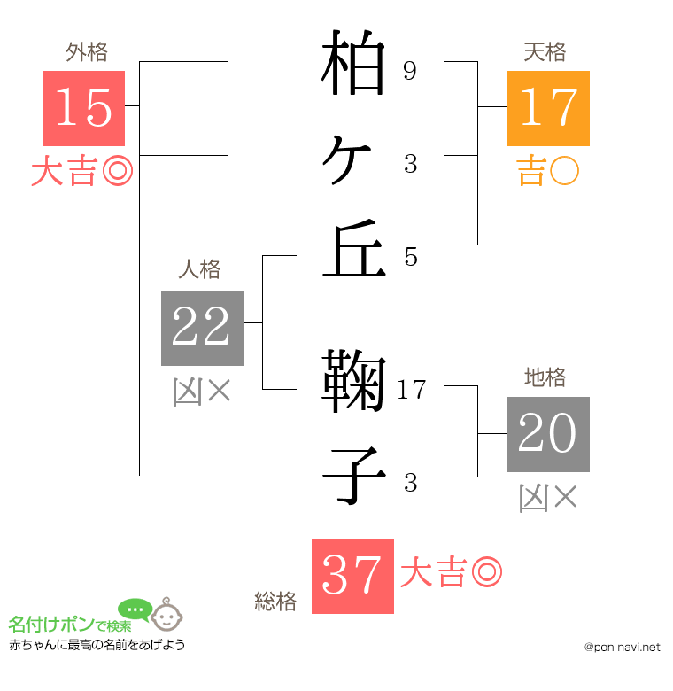 柏ヶ丘 鞠子さんの姓名判断結果