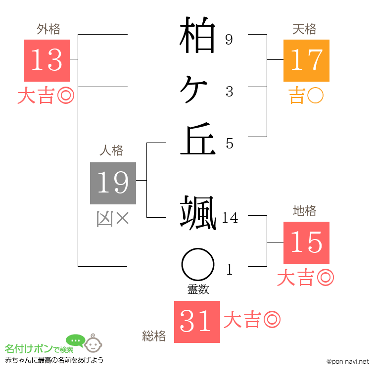 柏ヶ丘 颯さんの姓名判断結果