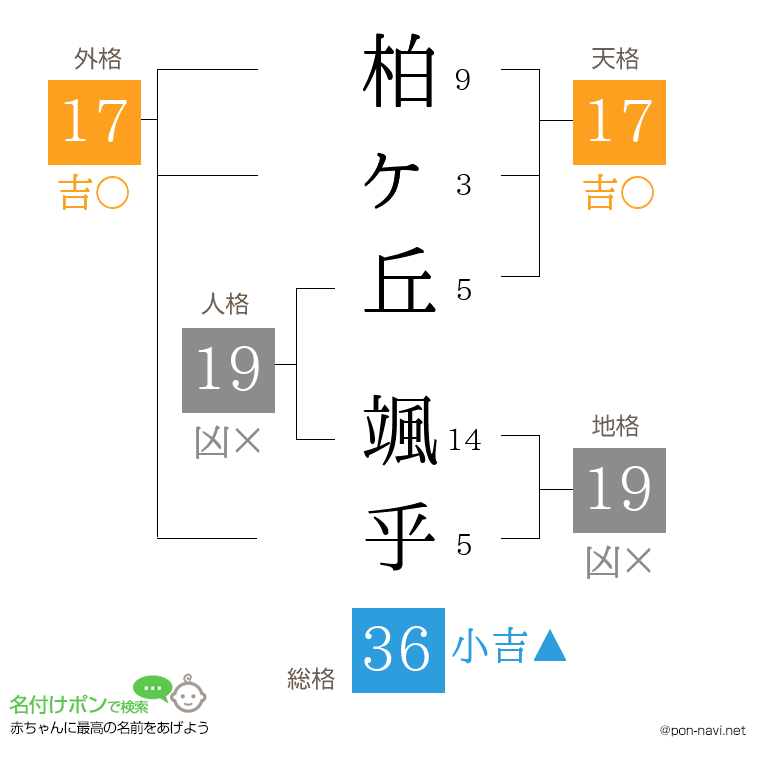 柏ヶ丘 颯乎さんの姓名判断結果