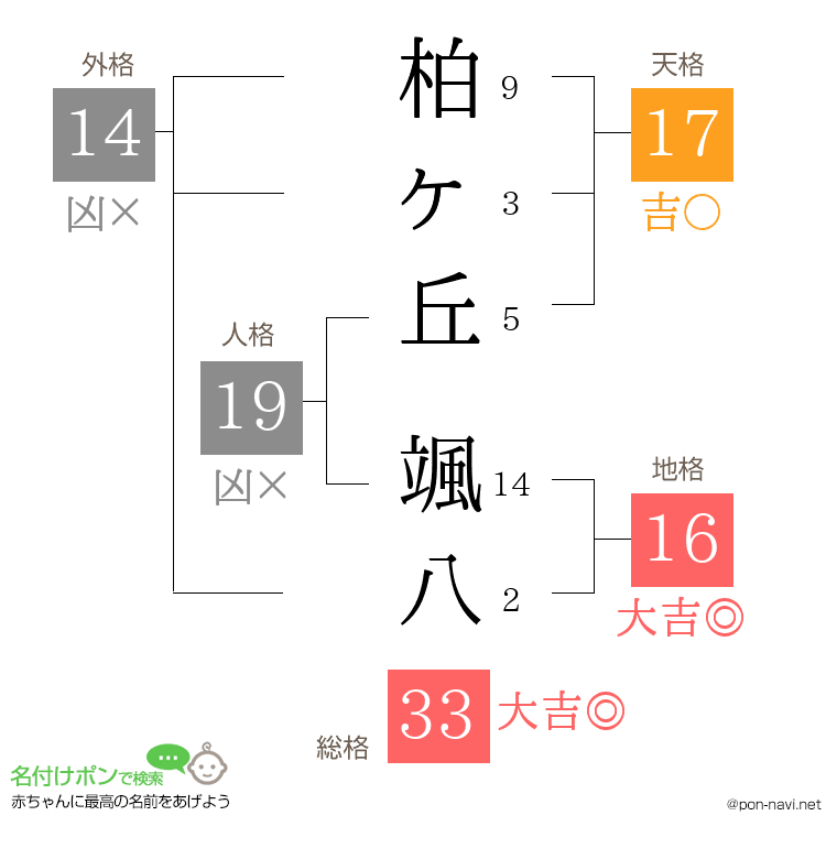 柏ヶ丘 颯八さんの姓名判断結果