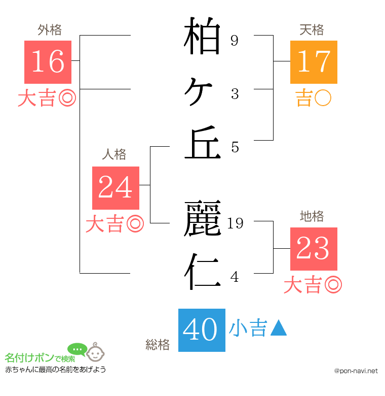 柏ヶ丘 麗仁さんの姓名判断結果