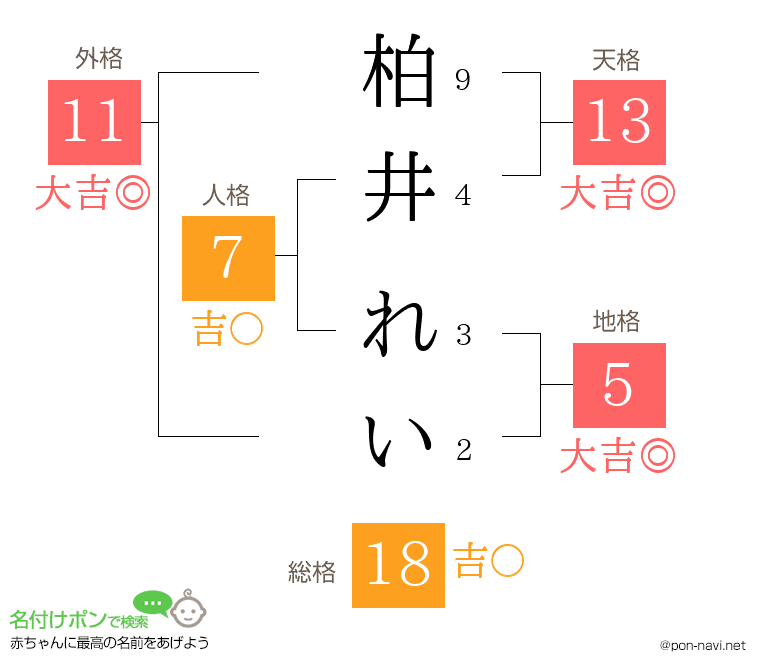 柏井 れいさんの姓名判断結果