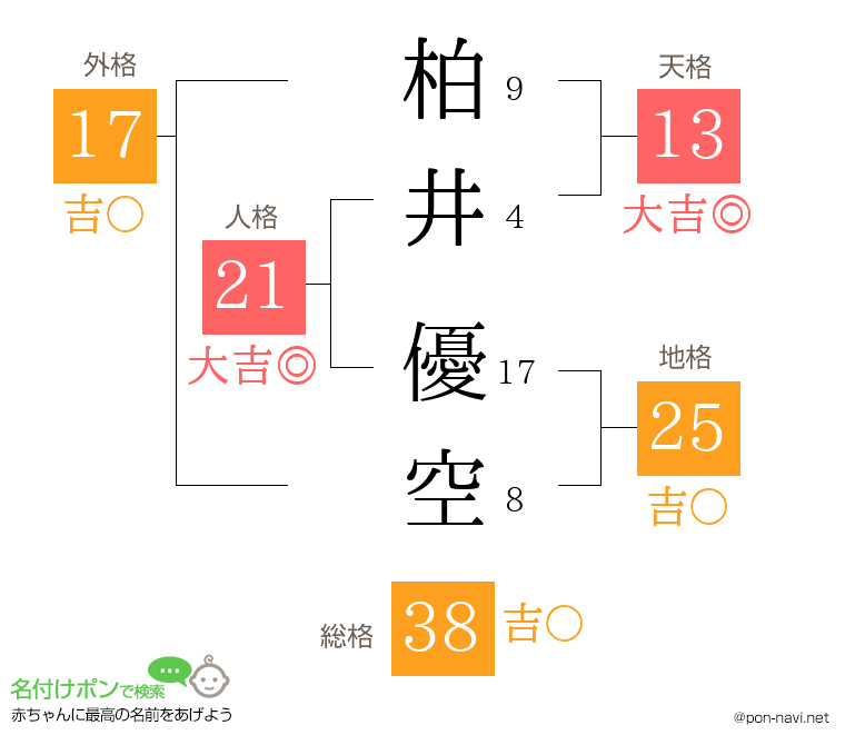 柏井 優空さんの姓名判断結果