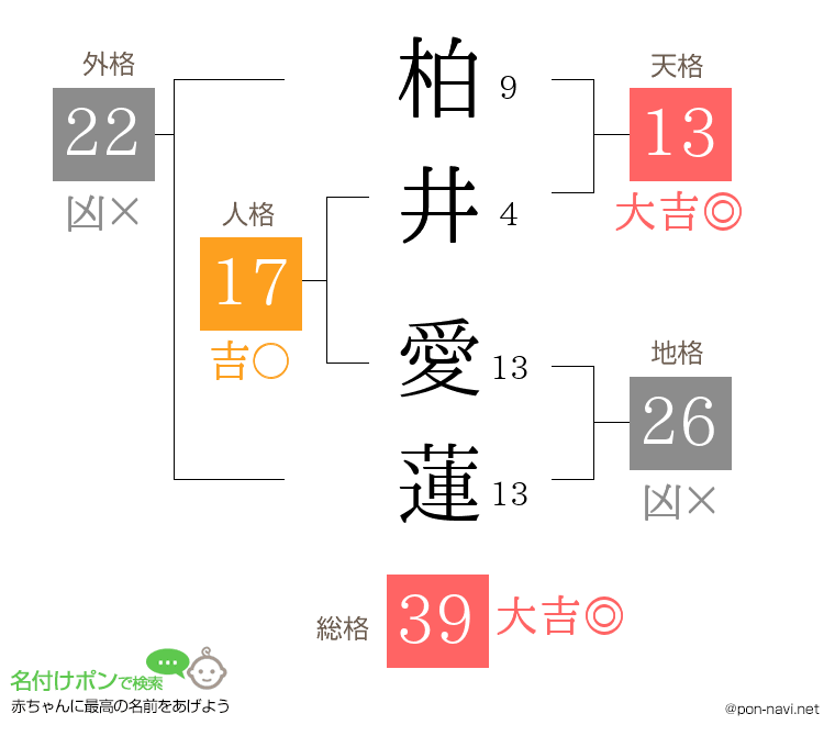 柏井 愛蓮さんの姓名判断結果