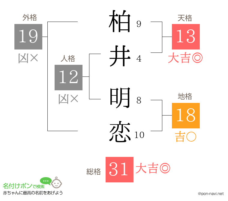 柏井 明恋さんの姓名判断結果