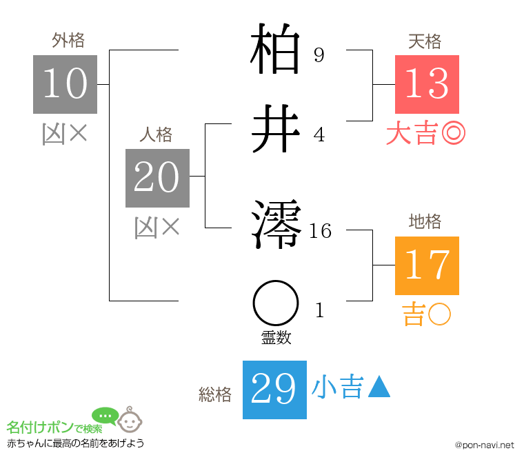柏井 澪さんの姓名判断結果