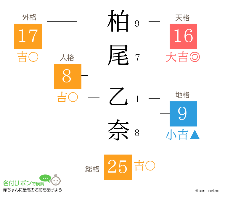 柏尾 乙奈さんの姓名判断結果