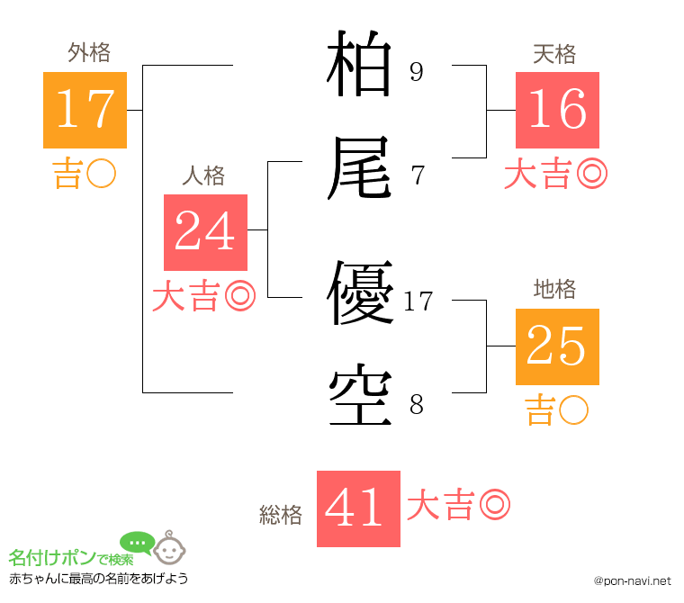 柏尾 優空さんの姓名判断結果