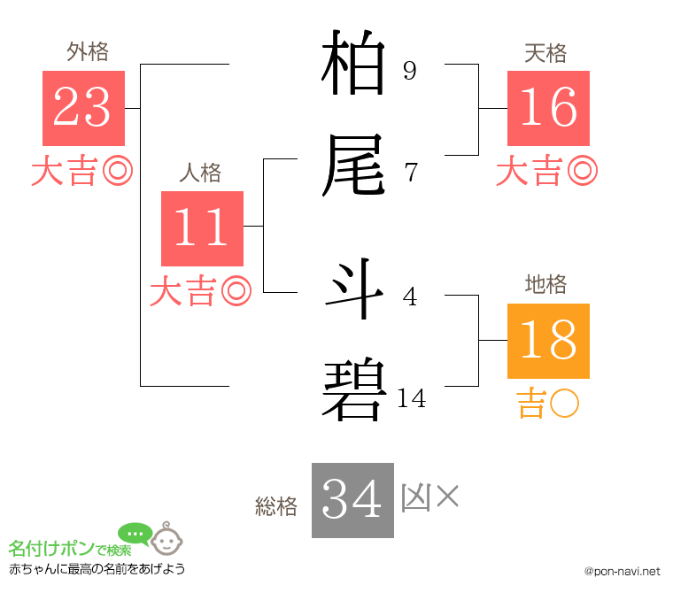 柏尾 斗碧さんの姓名判断結果