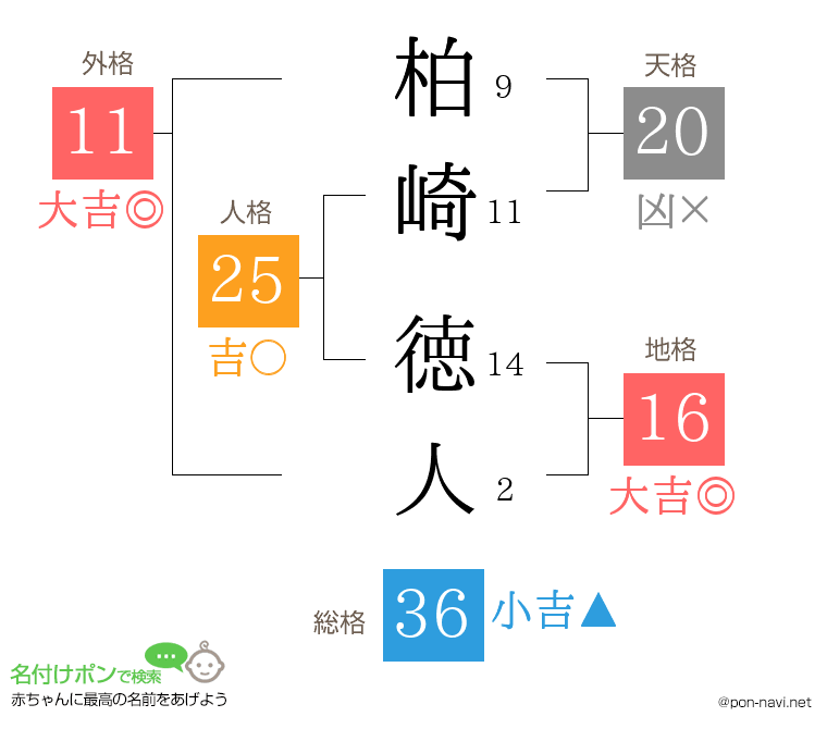 柏崎 徳人さんの姓名判断結果