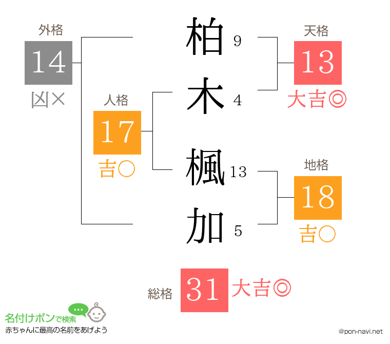 柏木 楓加さんの姓名判断結果