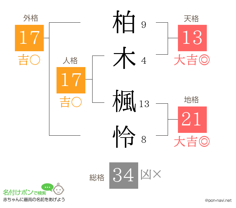 柏木 楓怜さんの姓名判断結果