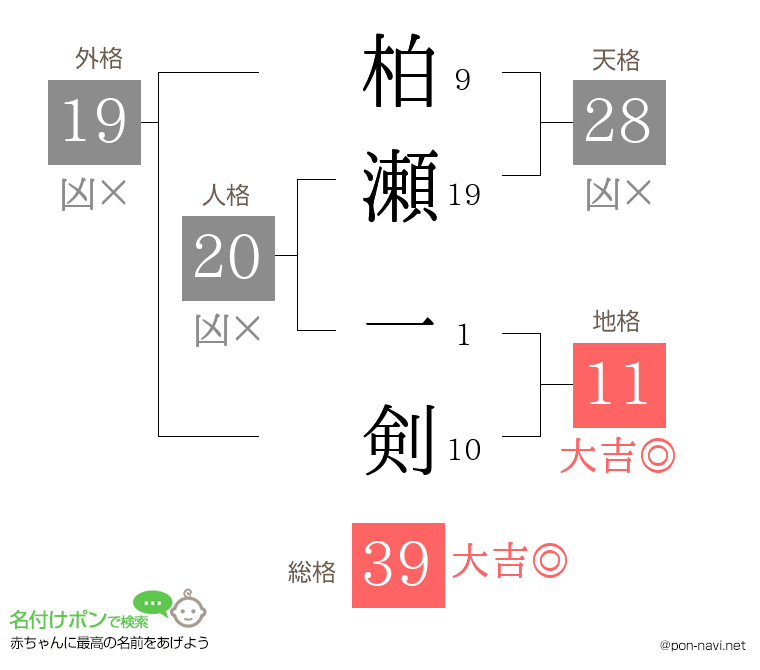 柏瀬 一剣さんの姓名判断結果