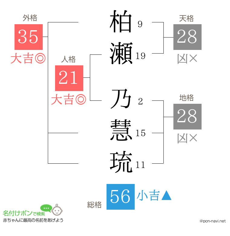 柏瀬 乃慧琉さんの姓名判断結果