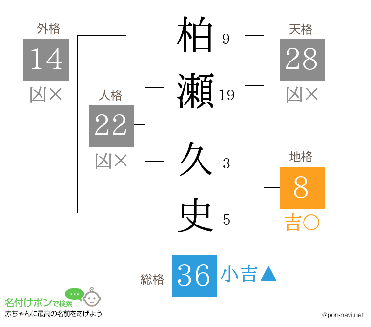 柏瀬 久史さんの姓名判断結果