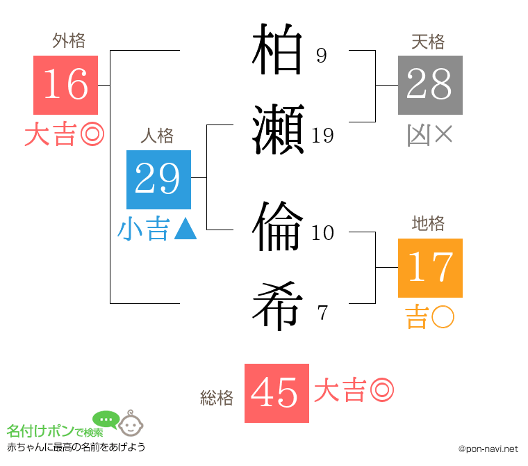 柏瀬 倫希さんの姓名判断結果