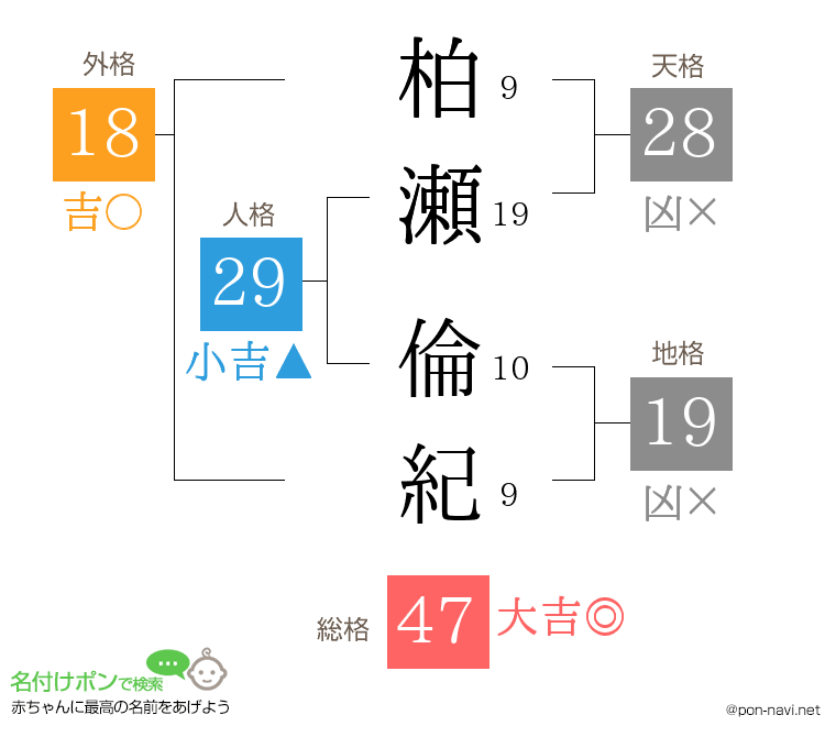 柏瀬 倫紀さんの姓名判断結果
