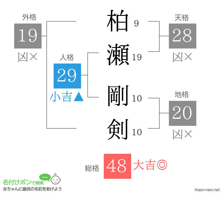 柏瀬 剛剣さんの姓名判断結果