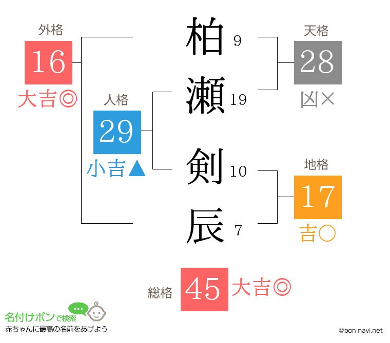 柏瀬 剣辰さんの姓名判断結果