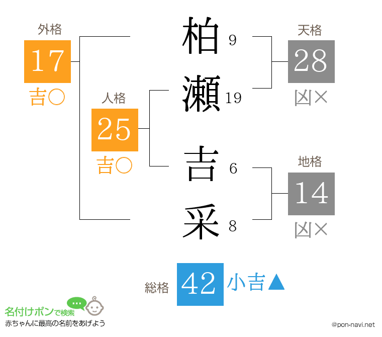 柏瀬 吉采さんの姓名判断結果
