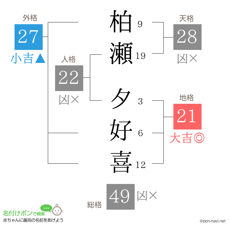 柏瀬 夕好喜さんの姓名判断結果
