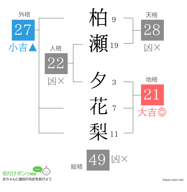 柏瀬 夕花梨さんの姓名判断結果