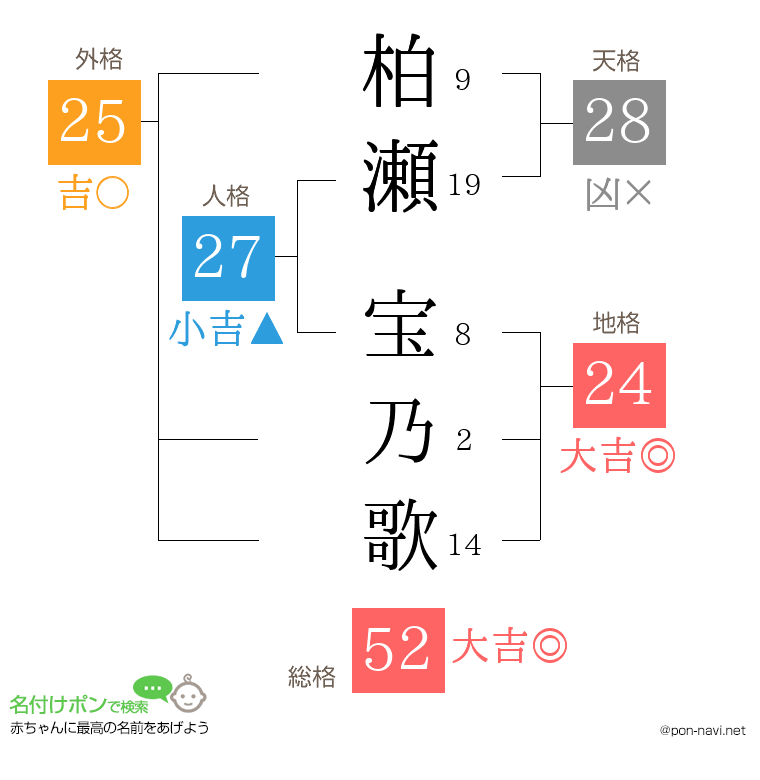 柏瀬 宝乃歌さんの姓名判断結果