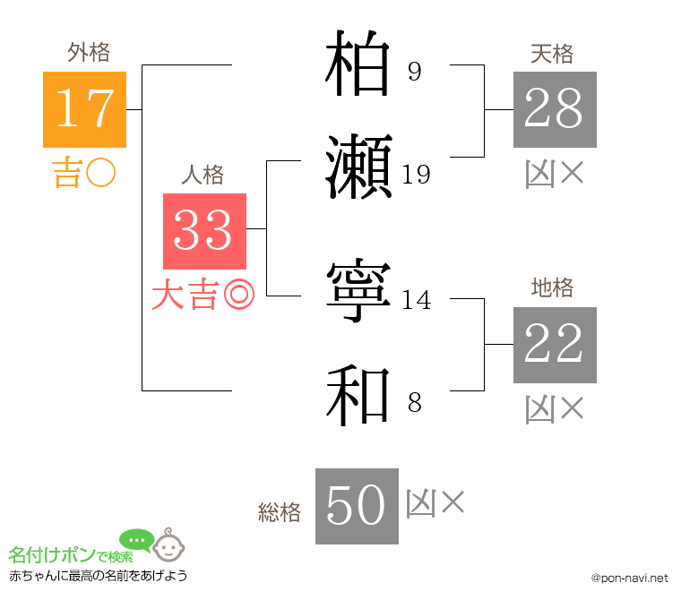 柏瀬 寧和さんの姓名判断結果