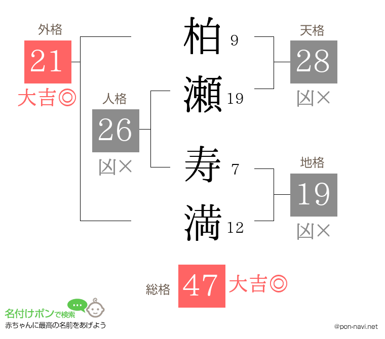 柏瀬 寿満さんの姓名判断結果