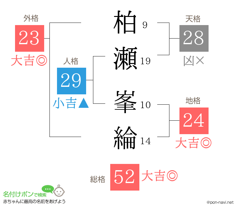 柏瀬 峯綸さんの姓名判断結果