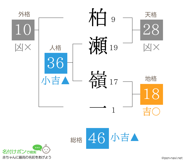 柏瀬 嶺一さんの姓名判断結果