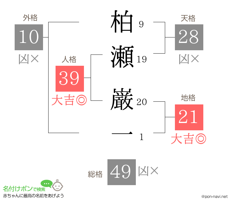柏瀬 巌一さんの姓名判断結果