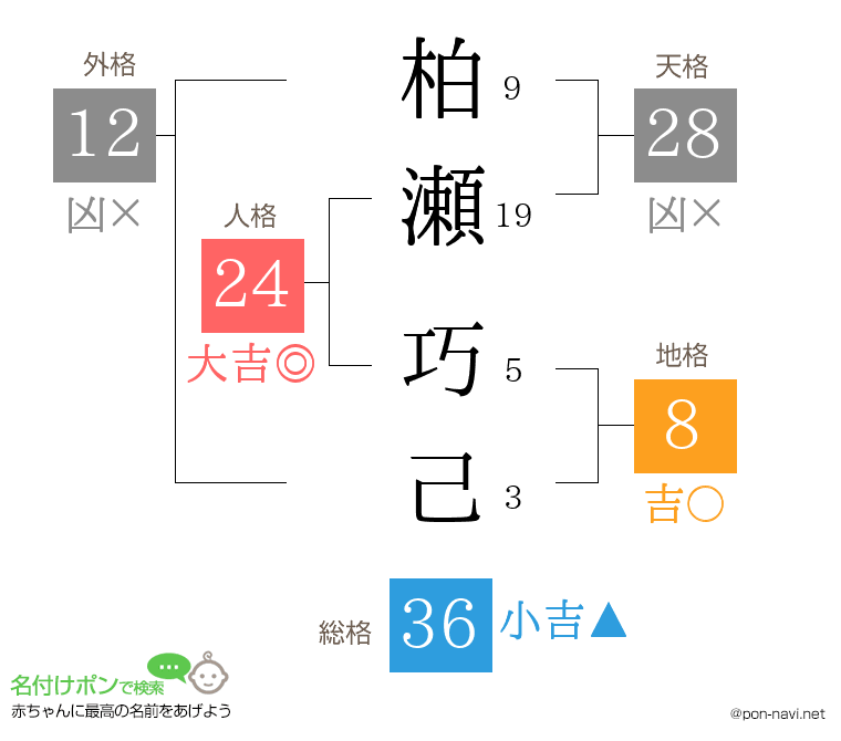 柏瀬 巧己さんの姓名判断結果