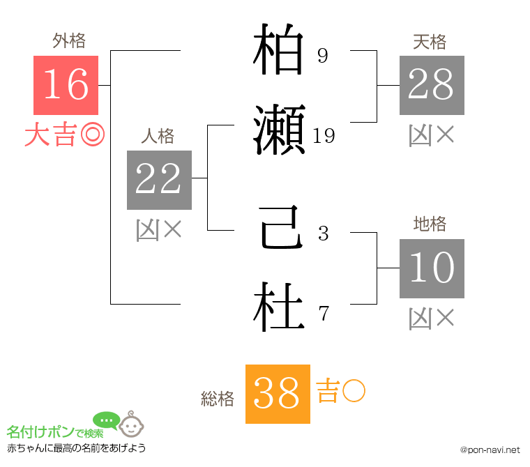 柏瀬 己杜さんの姓名判断結果