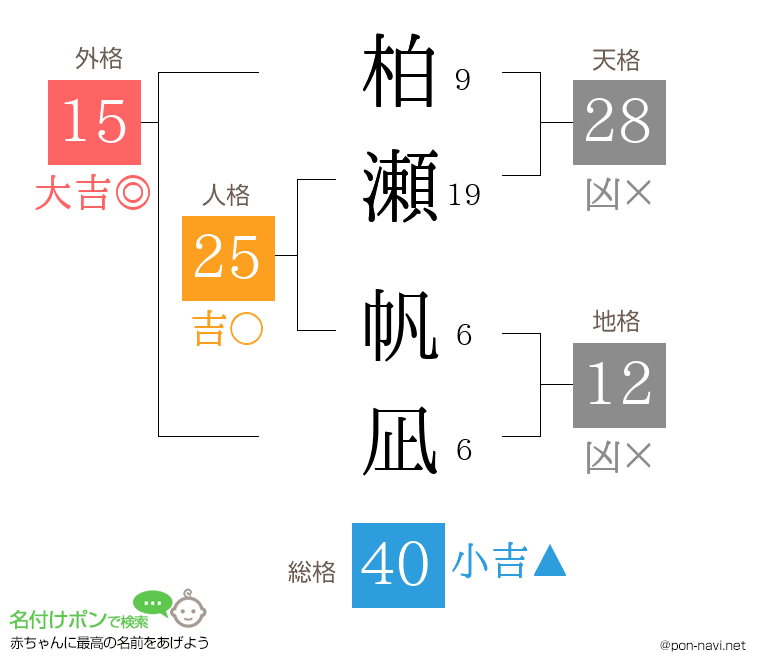 柏瀬 帆凪さんの姓名判断結果