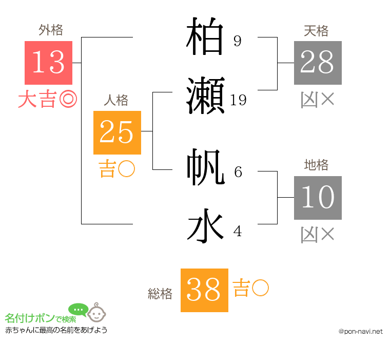 柏瀬 帆水さんの姓名判断結果
