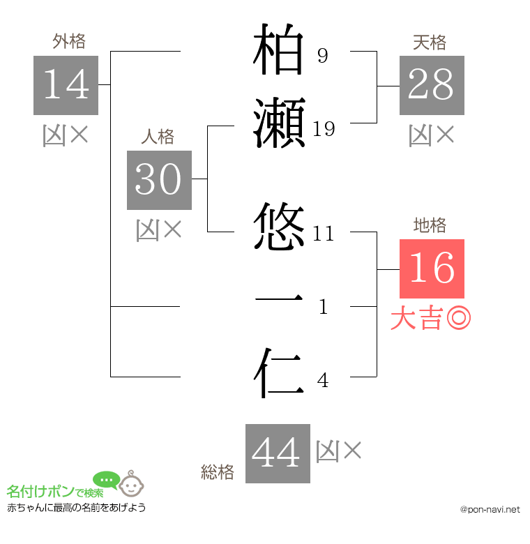 柏瀬 悠一仁さんの姓名判断結果