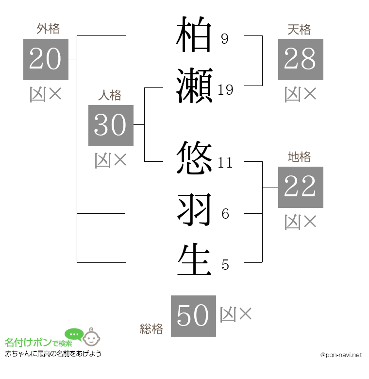 柏瀬 悠羽生さんの姓名判断結果
