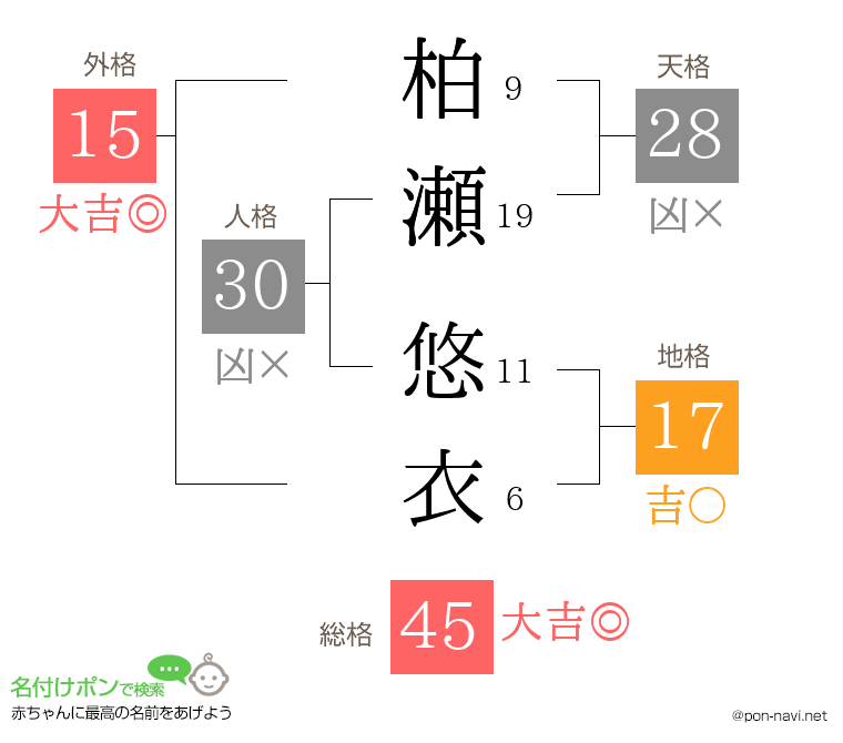 柏瀬 悠衣さんの姓名判断結果