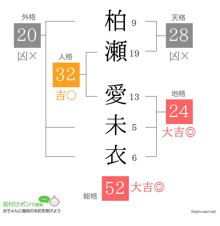 柏瀬 愛未衣さんの姓名判断結果