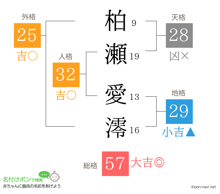 柏瀬 愛澪さんの姓名判断結果