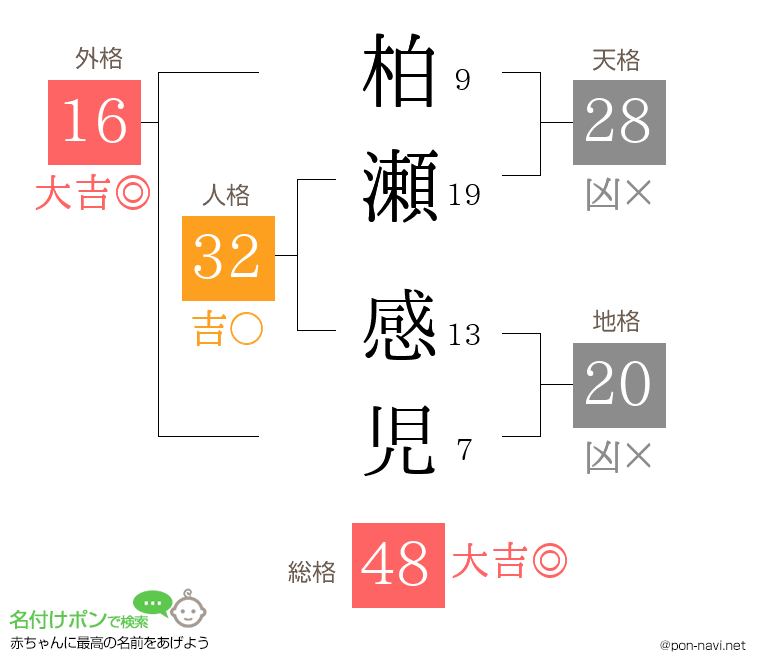 柏瀬 感児さんの姓名判断結果