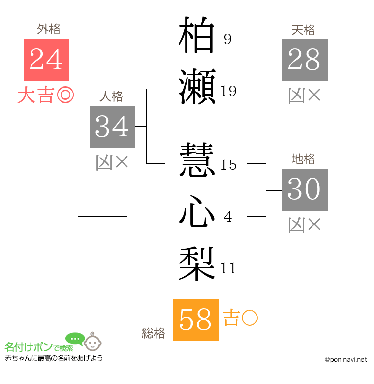 柏瀬 慧心梨さんの姓名判断結果