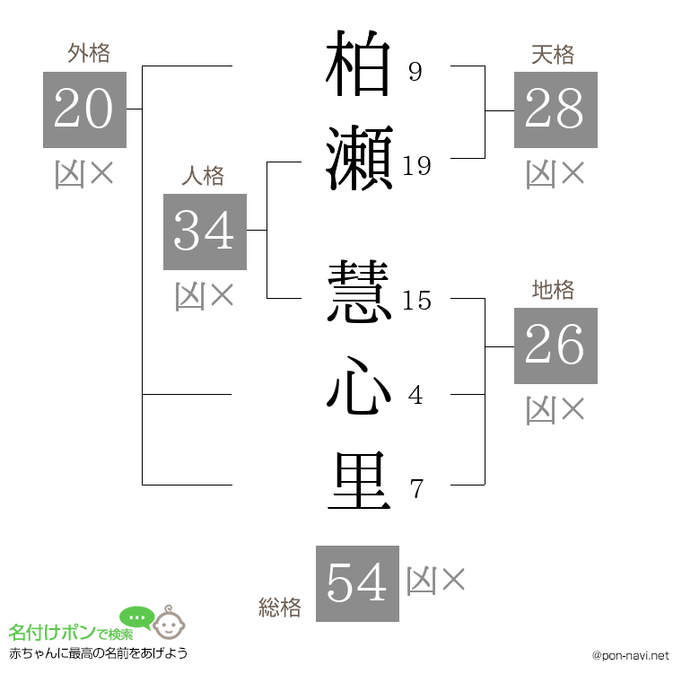 柏瀬 慧心里さんの姓名判断結果